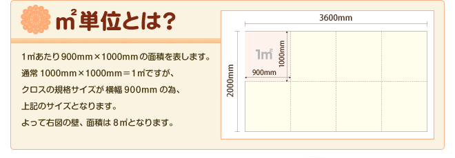 壁紙・クロス張替え お好みフリープラン ㎡あたり800円～